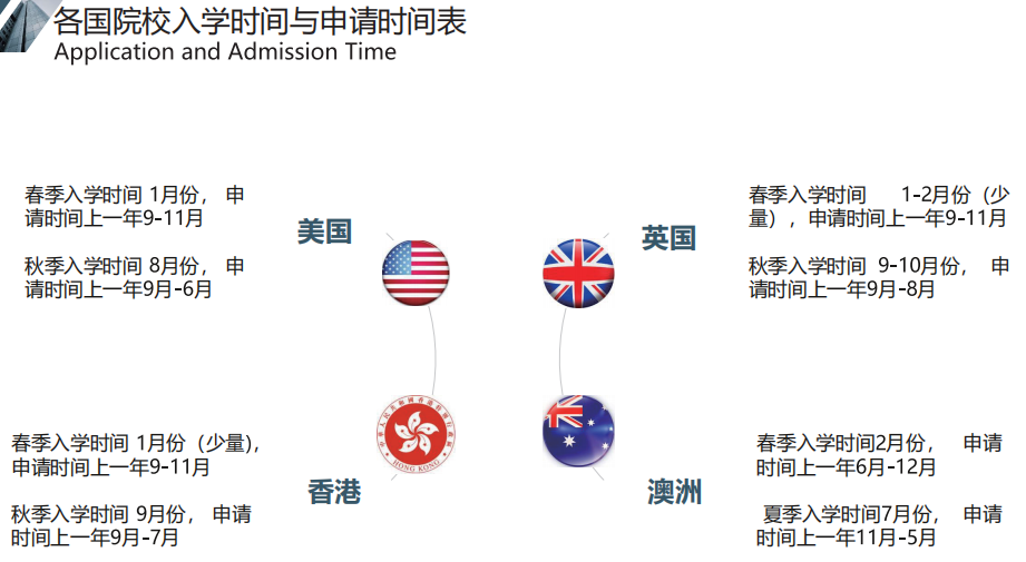 各国院校入学时间与申请时间表.png