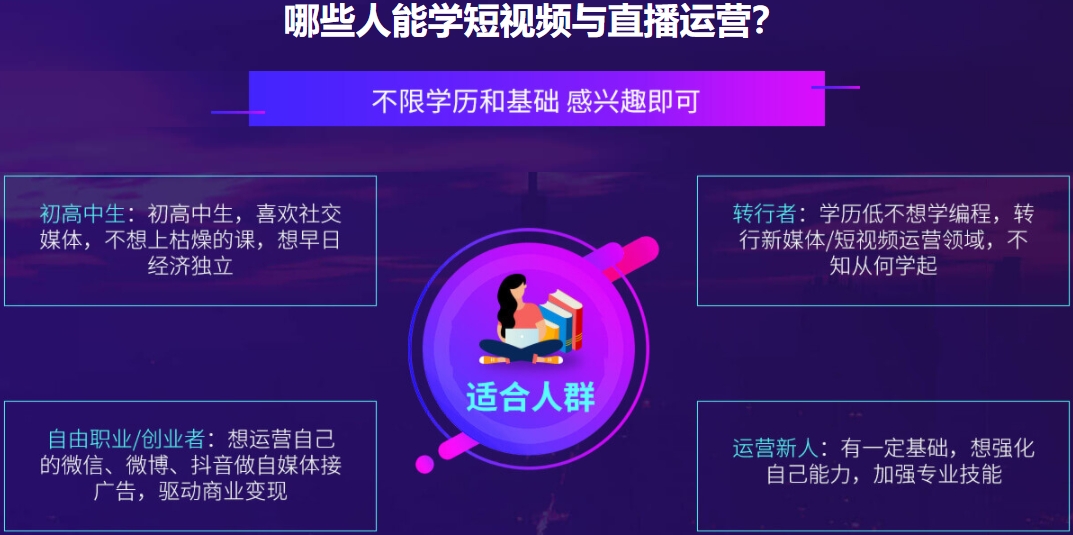 短视频与直播运营2.png