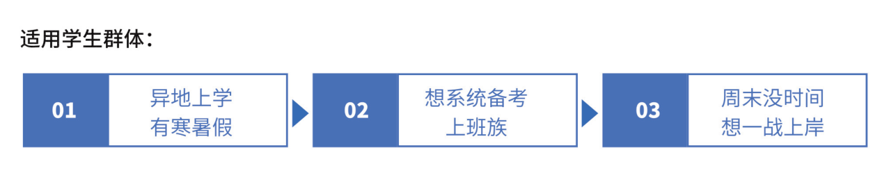 适用学生群体2.png