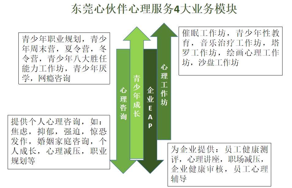 四大业务板块.jpg